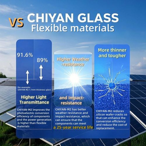 Latest company Solutions about 0.7mm/1.1mm 超薄型ガラス:柔軟な太陽光電池モジュールのための